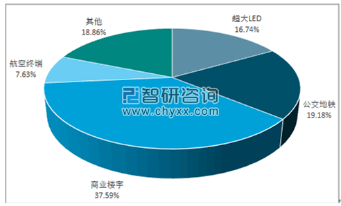 尊龙凯时人生就是博 --官网入口